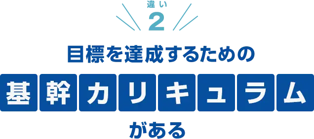 違い2 目標を達成する15の基幹カリキュラムがある