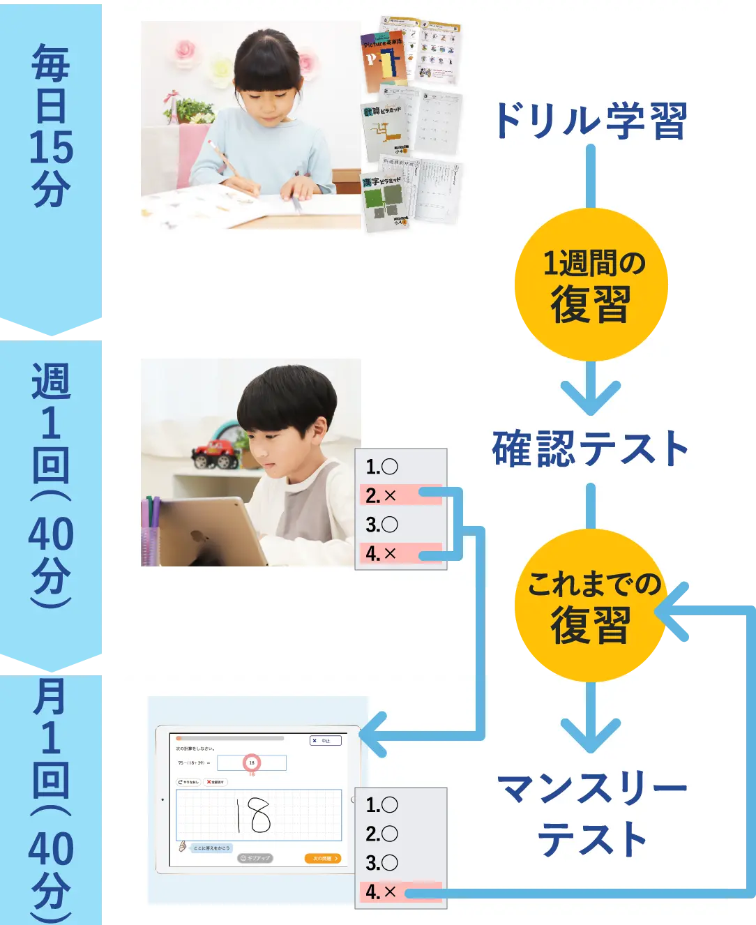 自習教材(定期的な反復学習)