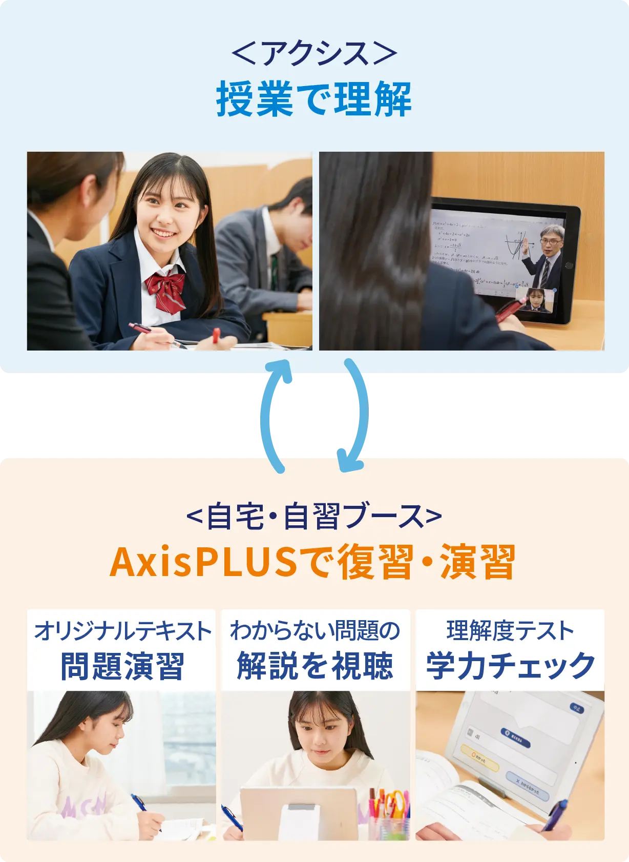 単元別学習 AxisPLUS