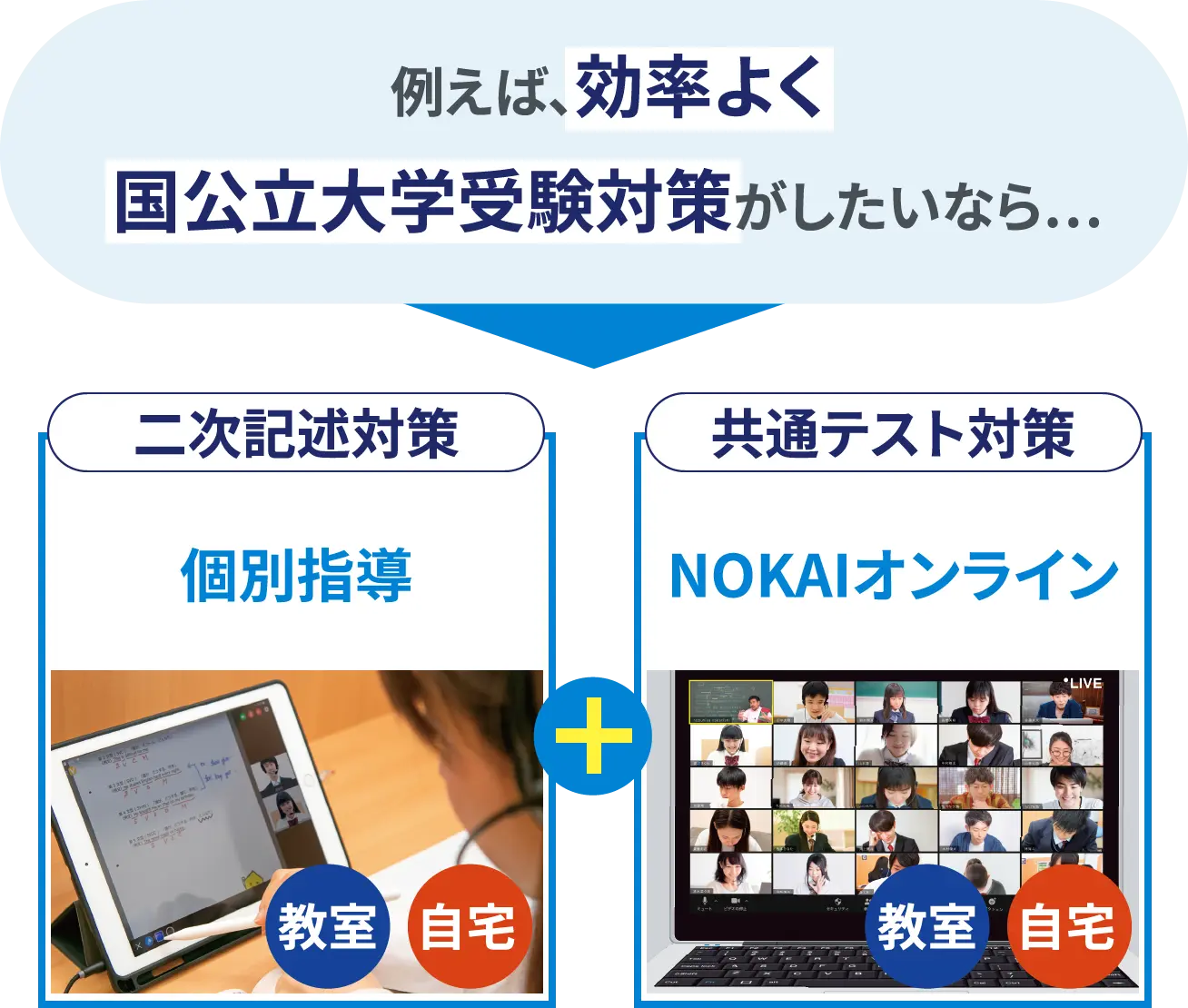 例えば、効率よく国公立大学受験対策がしたいなら…二次記述対策:Axisのオンライン家庭教師+共通テスト対策:NOKAIオンライン