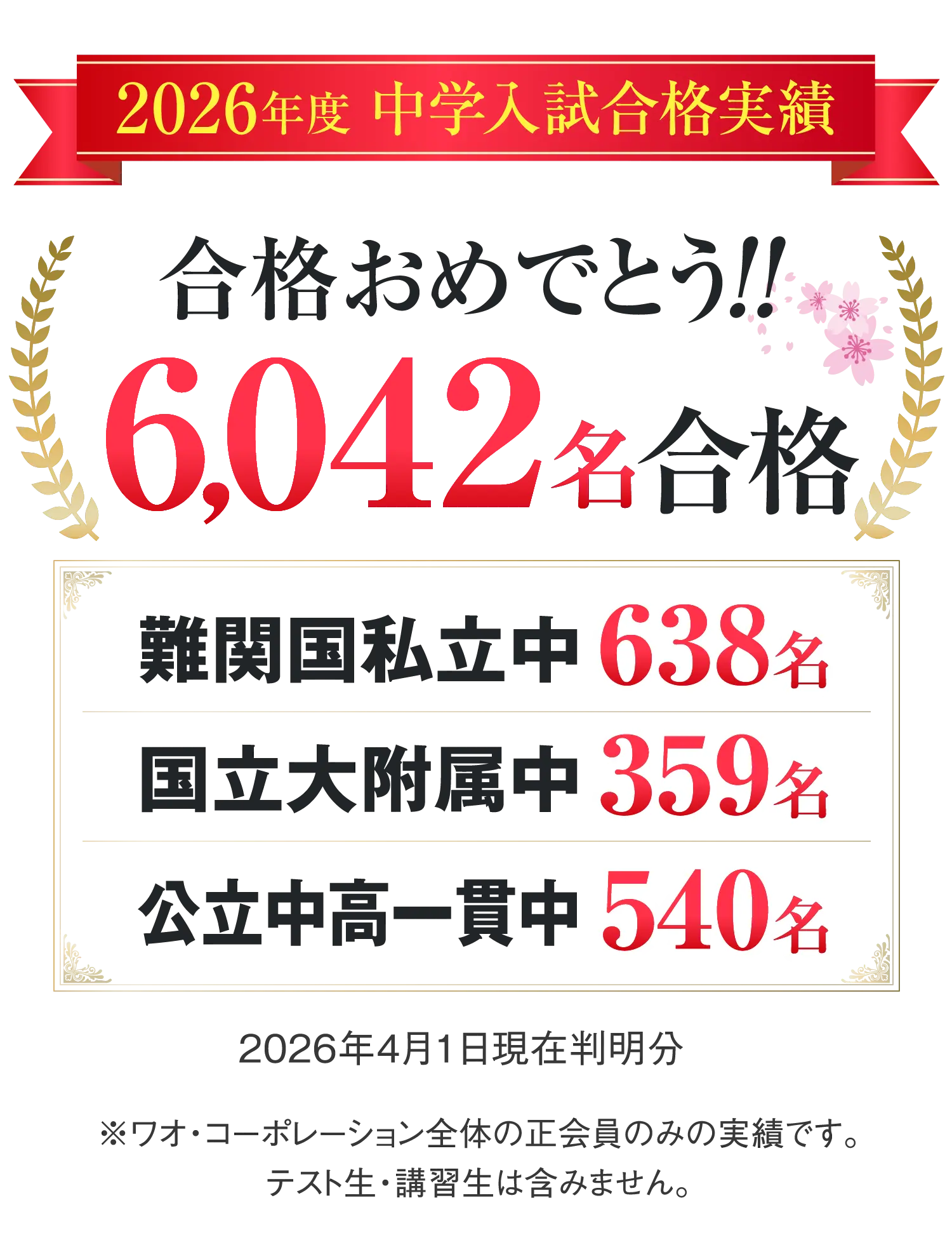 中学入試 合格実績校一覧