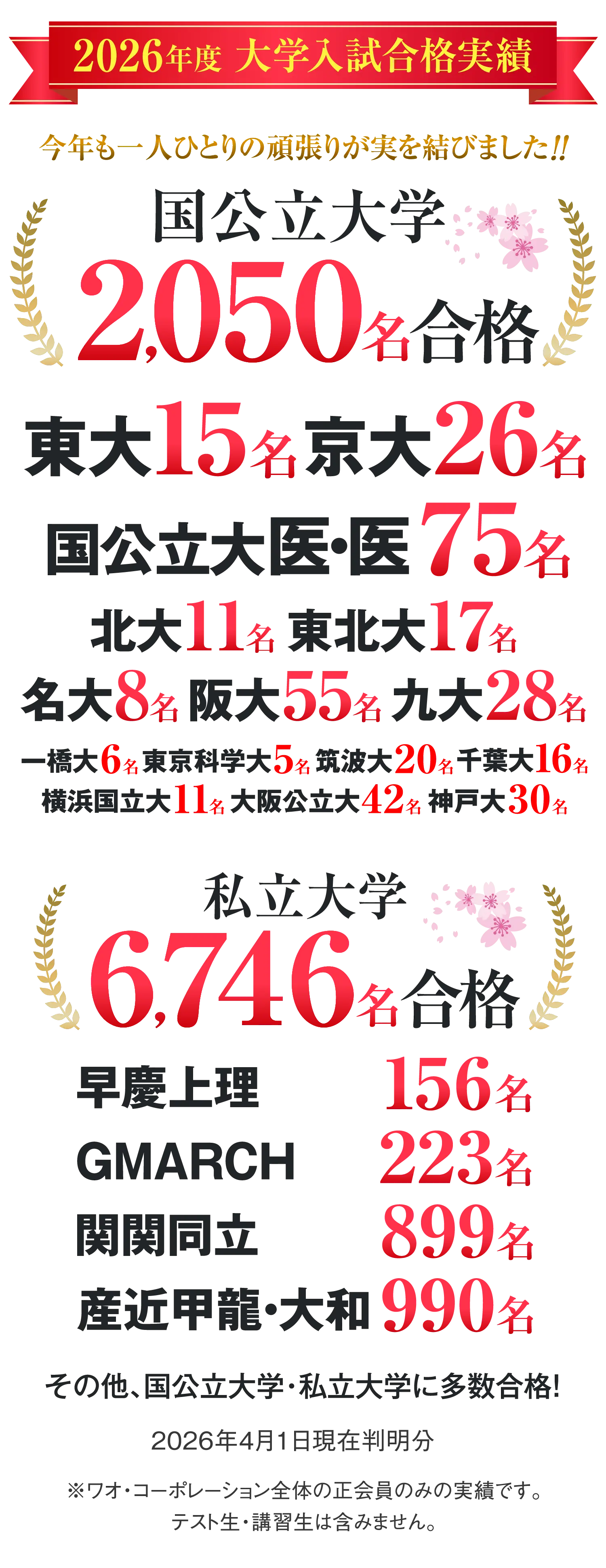 大学入試 合格実績校一覧