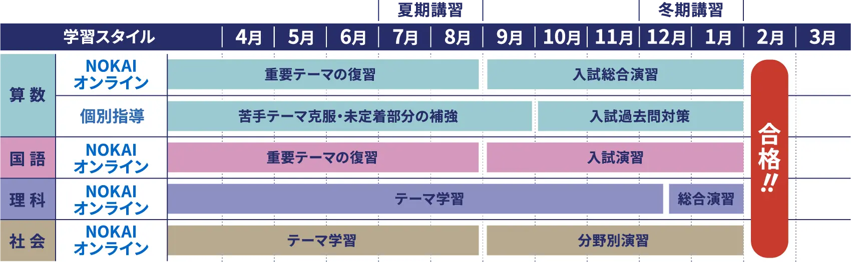 スケジュール