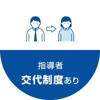 指導者交代制度あり