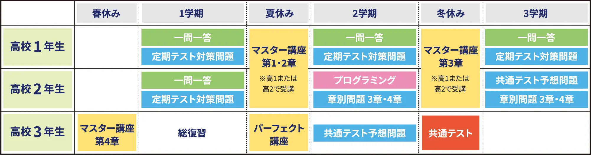 スケジュール表