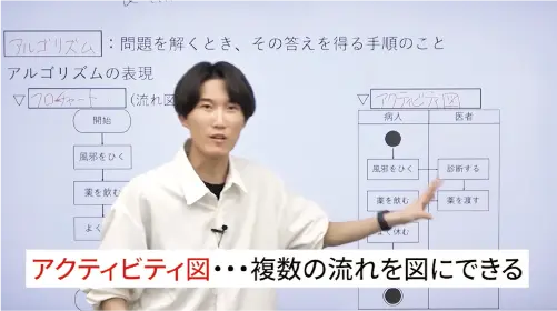 マスター講座~第3章