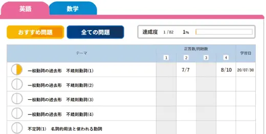 講習会カリキュラムの画面