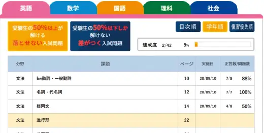 入試対策カリキュラムの画面