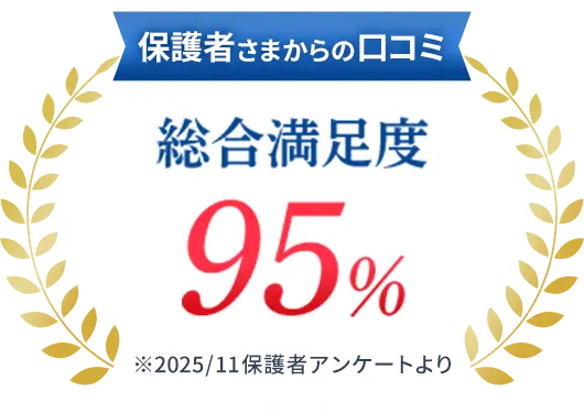 保護者さまからの口コミ 総合満足度95%