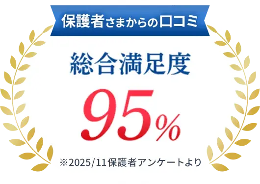 保護者さまからの口コミ 総合満足度95%