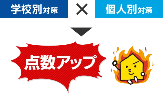 学校別対策×個人別対策=点数アップ