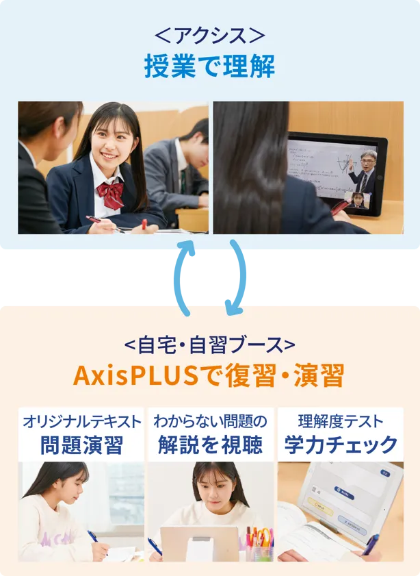 単元別学習 AxisPLUS