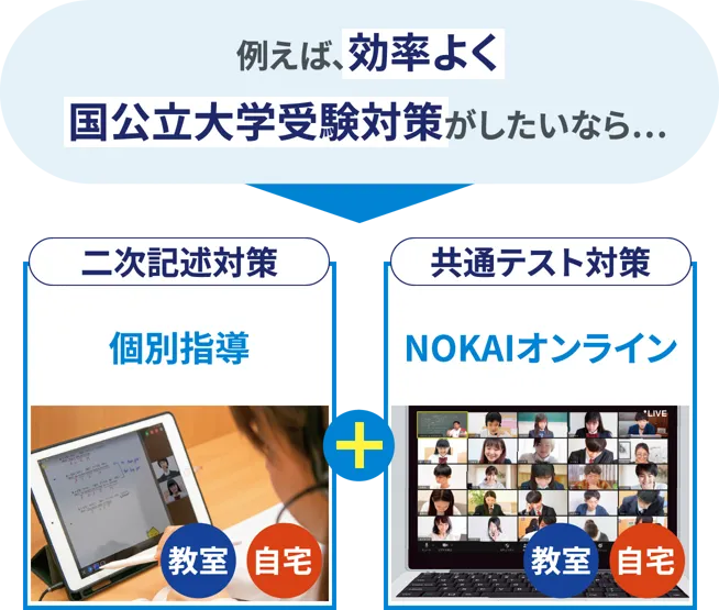 例えば、効率よく国公立大学受験対策がしたいなら…二次記述対策:Axisのオンライン家庭教師+共通テスト対策:NOKAIオンライン
