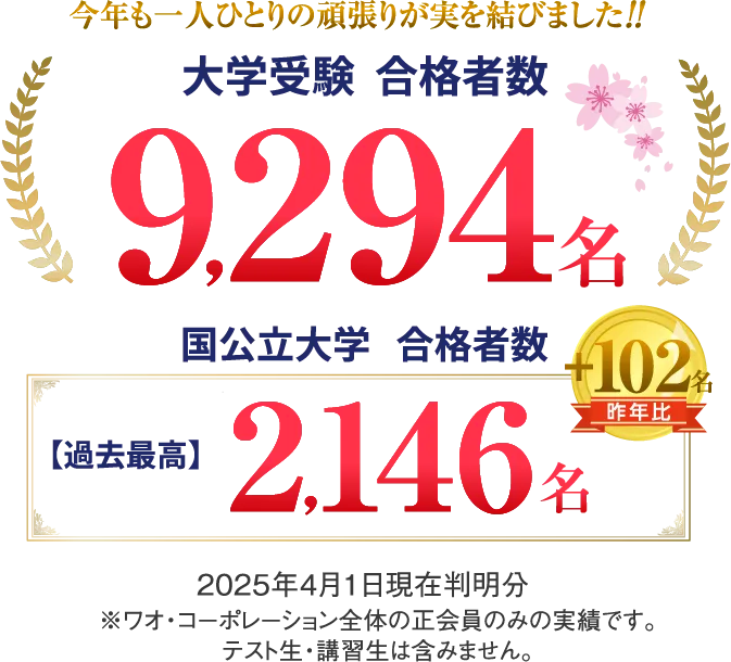 大学受験・入試対策（高校生） - 個別指導塾Axis（アクシス