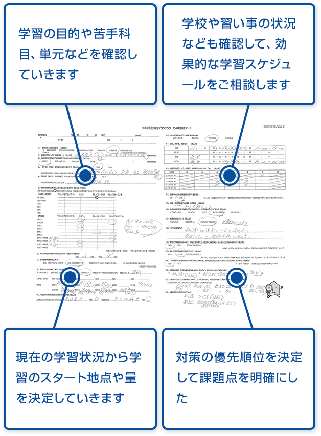 目標達成に向けた学習提案 学習塾 進学塾なら個別指導axis