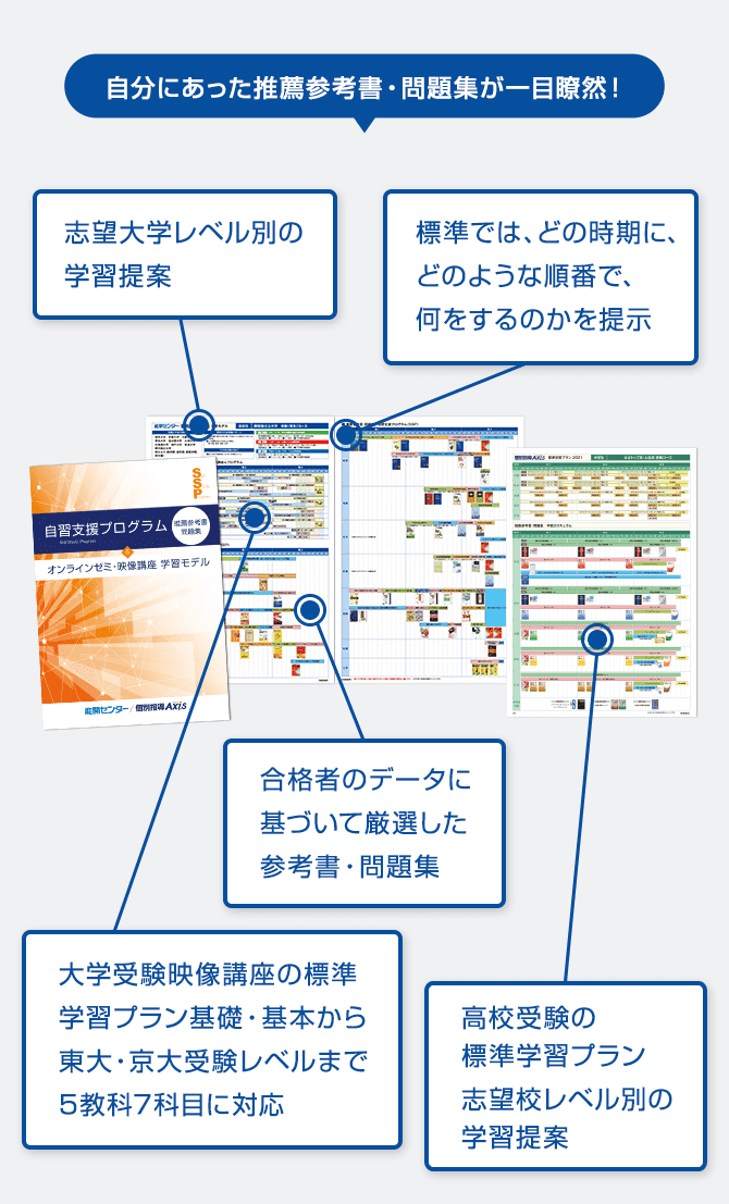 成績を上げる学習メソッド - 個別指導塾Axis（アクシス）｜小学生・中学生・高校生の学習塾・進学塾