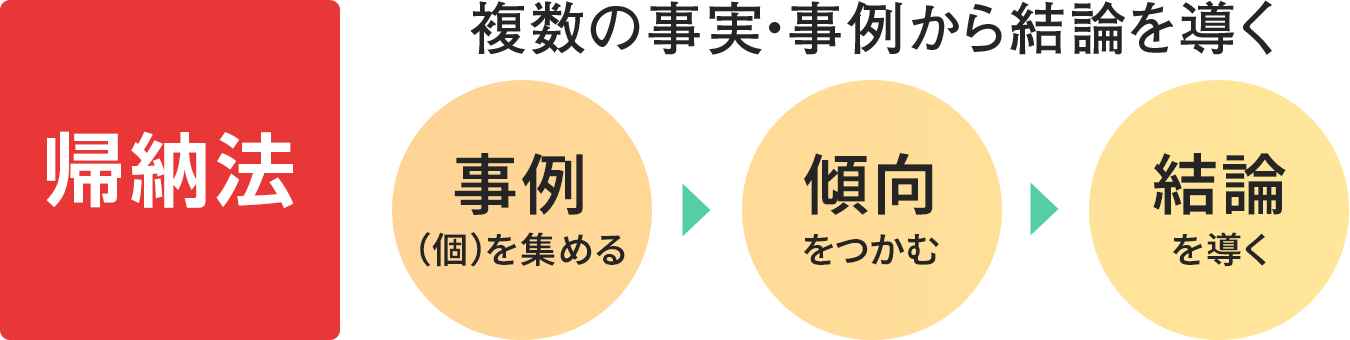 学研 大学受験指導 国語 大学入試合格システム 大学受験のプロも驚く【変更点の多さ】をキャッチアップ！2025