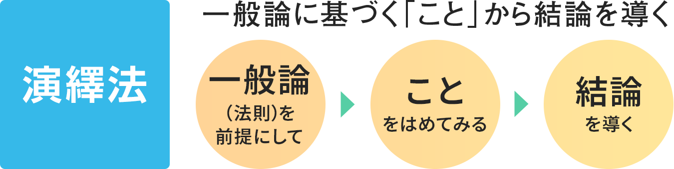 学研 大学受験指導 国語 大学入試合格システム 大学受験のプロも驚く【変更点の多さ】をキャッチアップ！2025