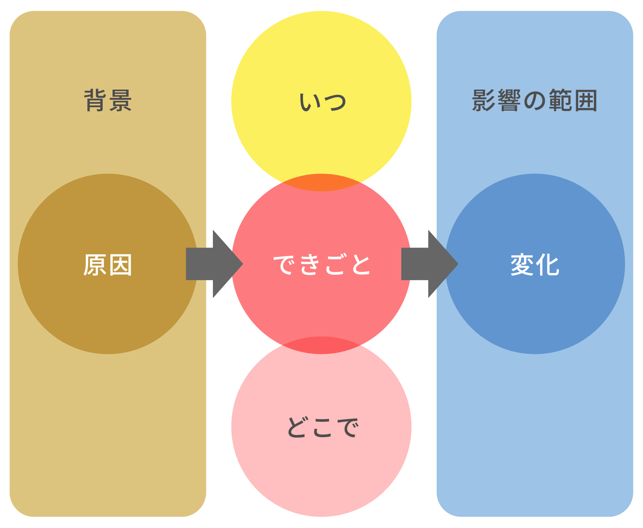 中学社会〈超〉暗記法 中学社会〈超〉暗記法 改訂新版: 重要事項も地名も年代も同時に