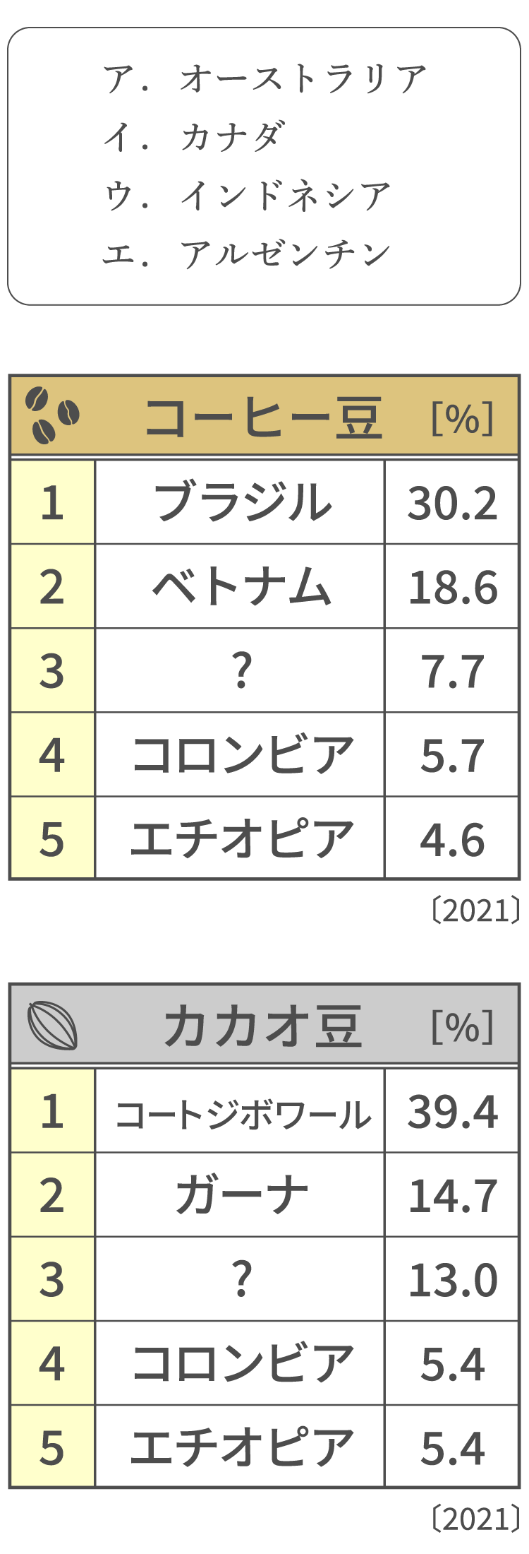 入試各教科の攻略法　　高校受験 解き方がわかればどんな問題も迷わず解ける！『高校入試「解き方