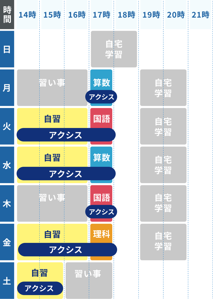 小学生の夏期講習 2024年度 - 個別指導塾Axis（アクシス