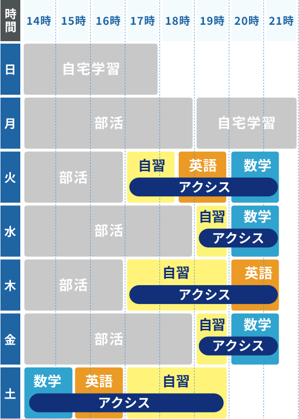 6年生の夏、夏期講習に通うメリット（本人談） - 塾なし中学受験