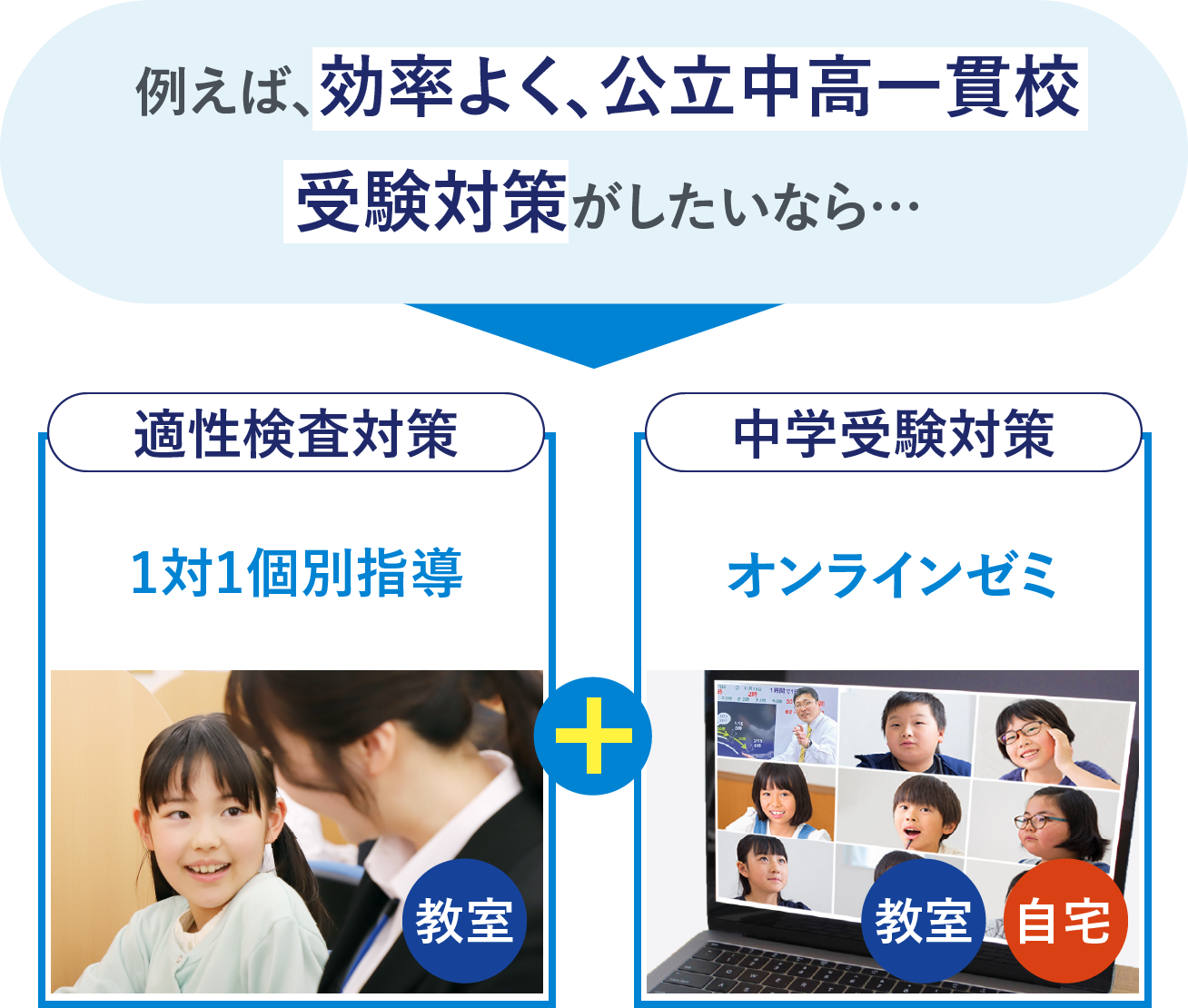 小学生の個別指導 - 個別指導塾Axis（アクシス）｜小学生