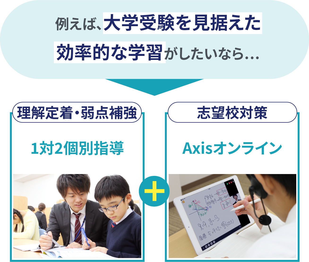 生徒指導書(受験対策) 中学生の個別指導 - 個別指導塾Axis（アクシス）｜小学生