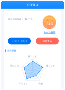 リスニング・スピーキング対策トレーニング(ELST) - 個別指導塾