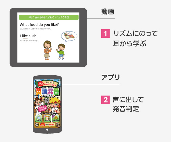 英語学習 396_読書メモ】英語スピーキングは「正確さ」より「流暢さ」から
